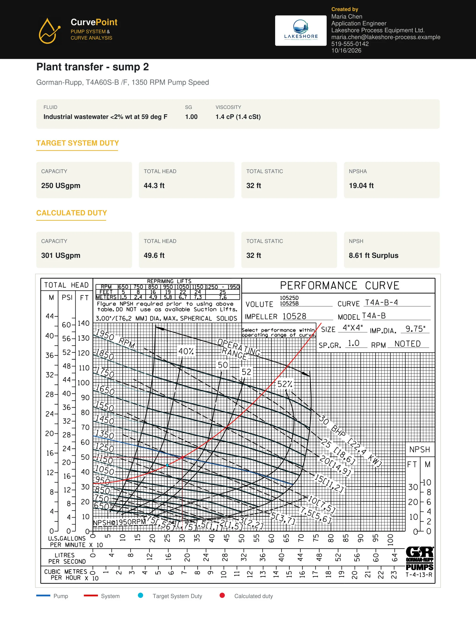 Top of the fictional sample report, from the header through the pump curve
